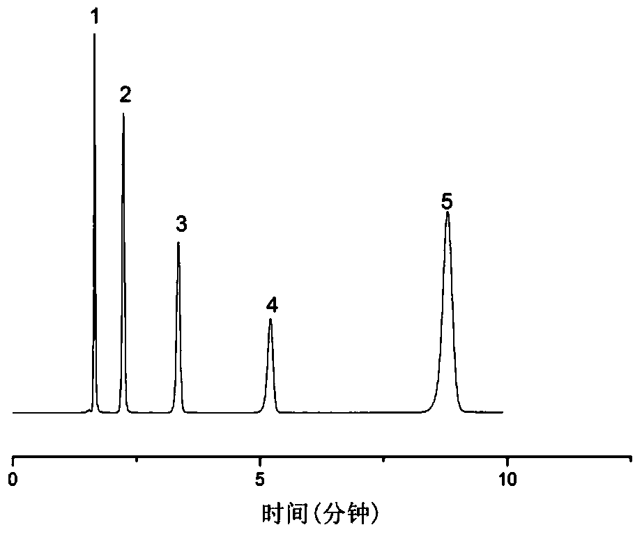 Polymer Chain Modified Silica Matrix Hydrophilic Interaction Chromatography Stationary Phase and Its Preparation and Application