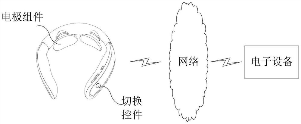 Massage equipment control method and device thereof, massage equipment and storage medium