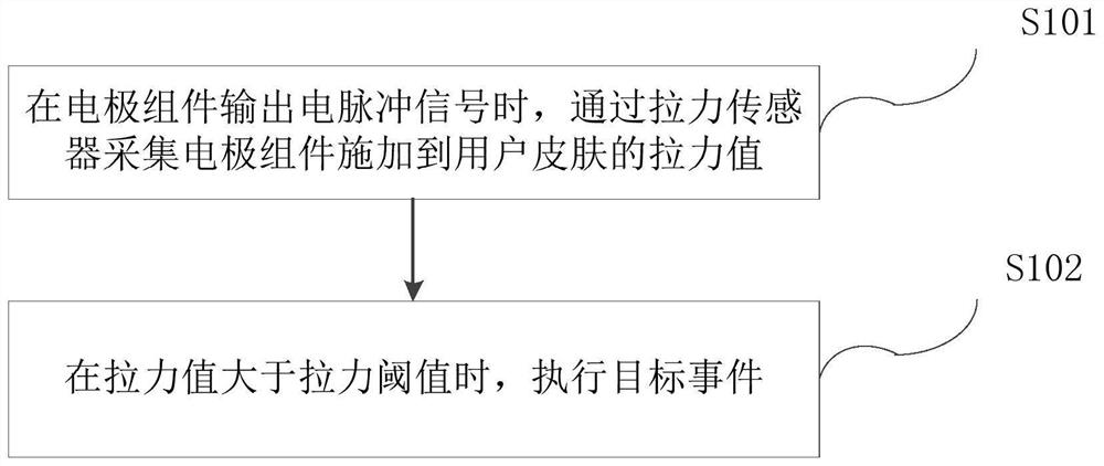 Massage equipment control method and device thereof, massage equipment and storage medium