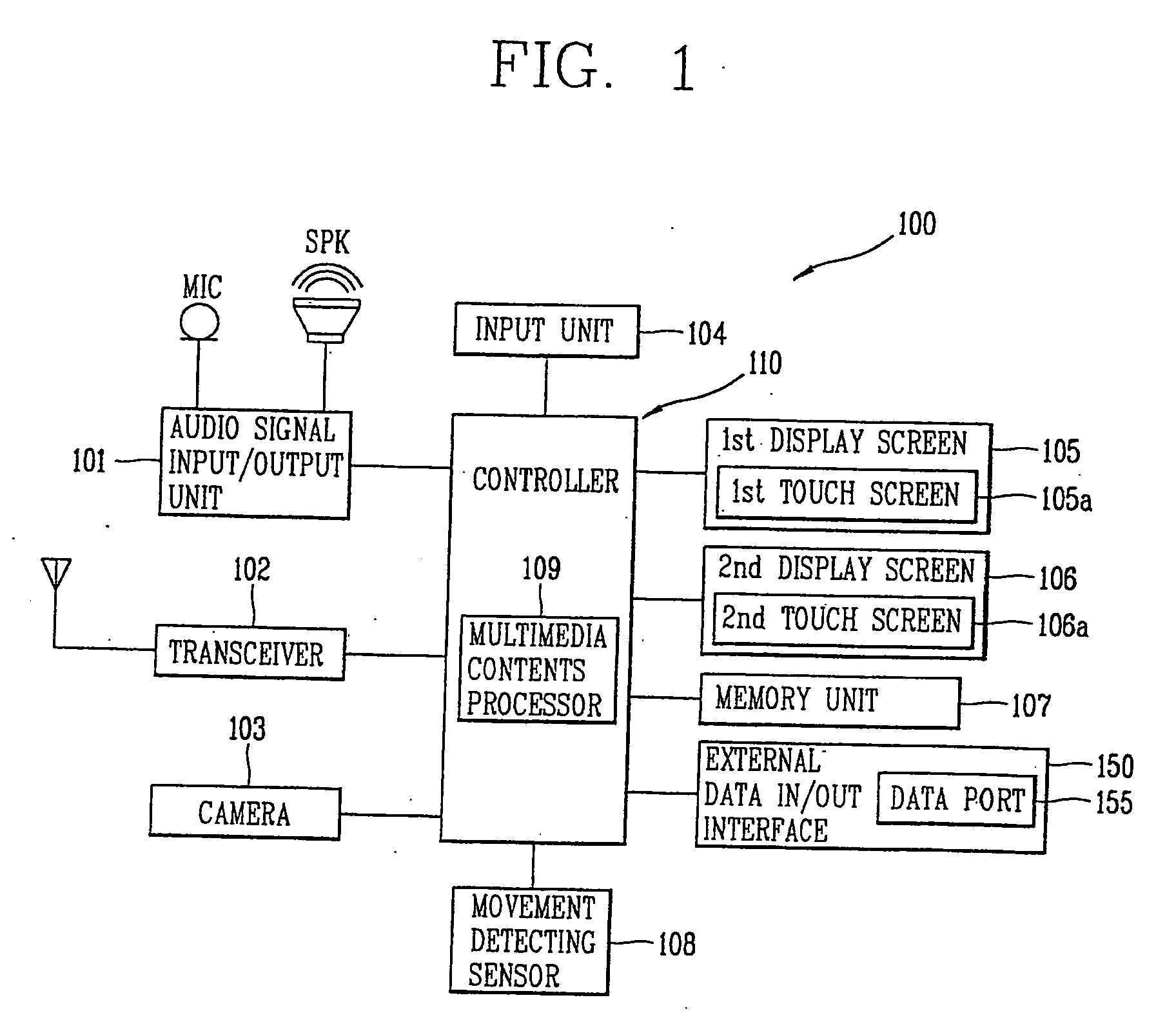 Method for displaying multimedia contents and mobile communications terminal capable of implementing the same