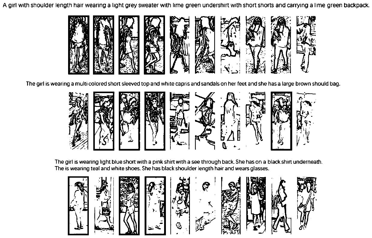 Pedestrian re-identification method based on natural language description