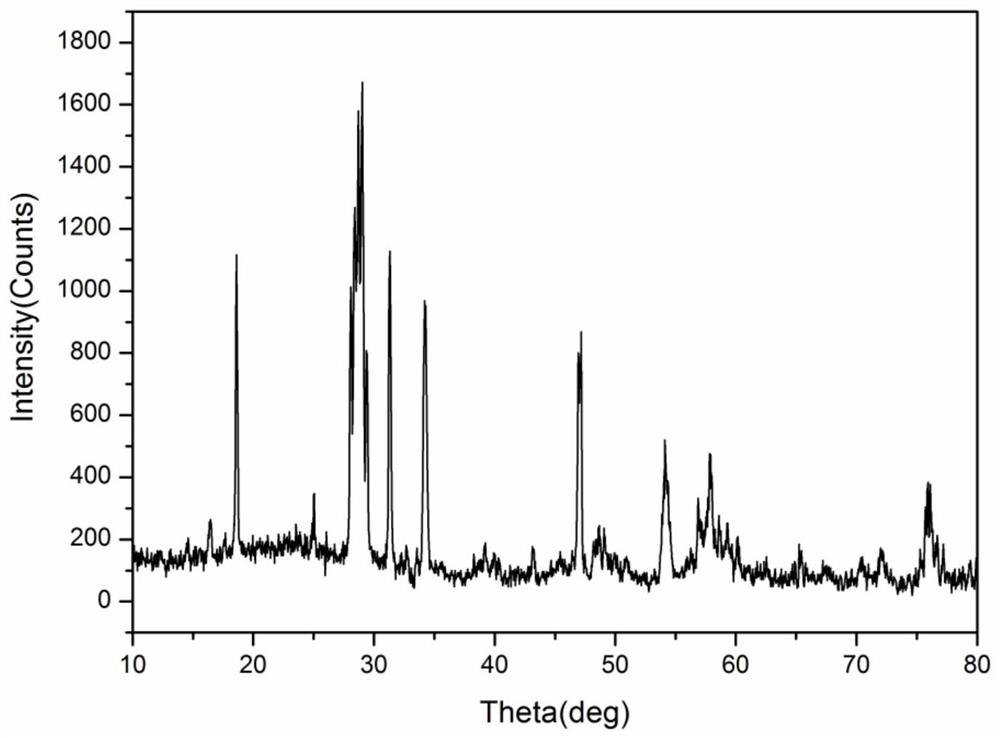 A kind of alkaline earth metal tungstomolybdate red fluorescent powder and preparation method thereof