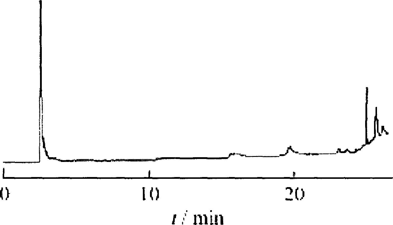 Drug combination containing borneol