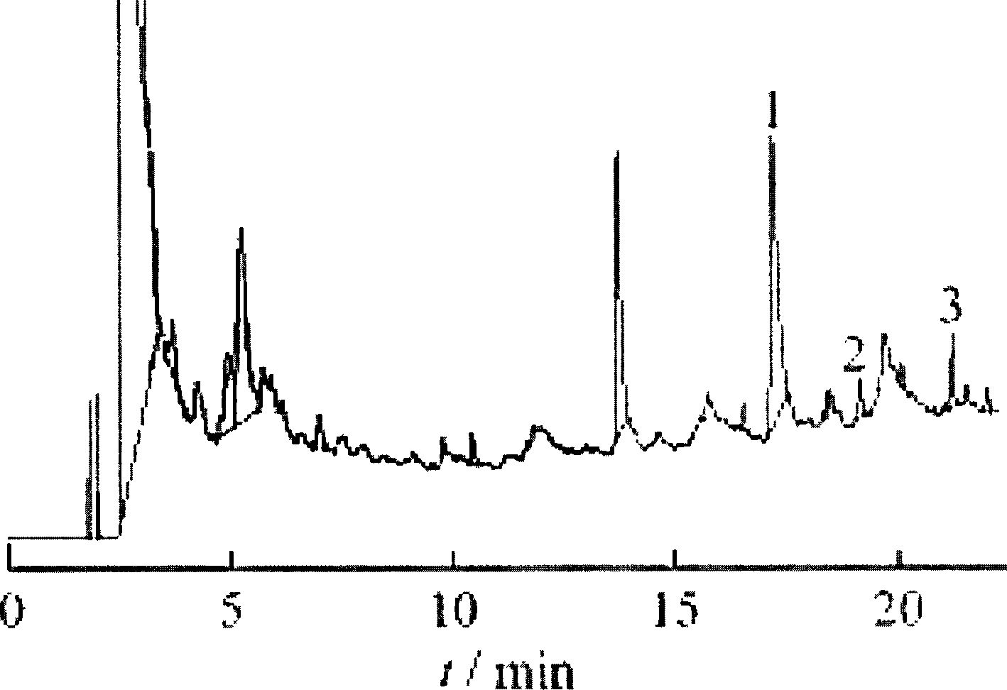 Drug combination containing borneol