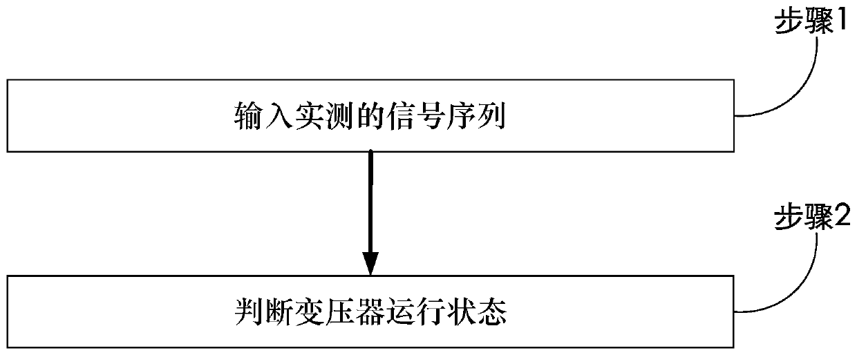 PLC channel impulse noise detection method and system using square exponential kernel