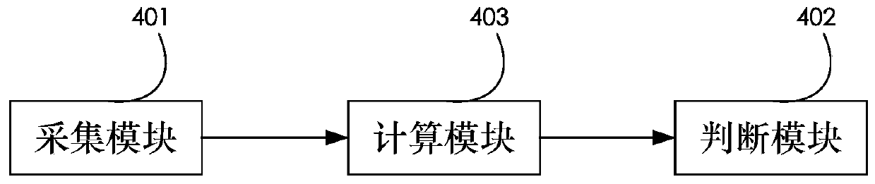 PLC channel impulse noise detection method and system using square exponential kernel