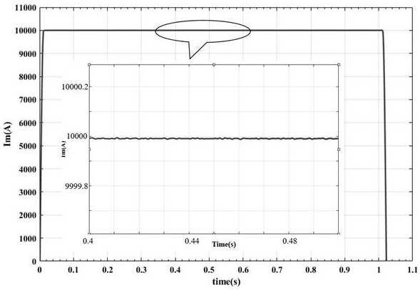 A device and method for generating a flat-topped pulsed strong magnetic field for a terahertz gyrotron