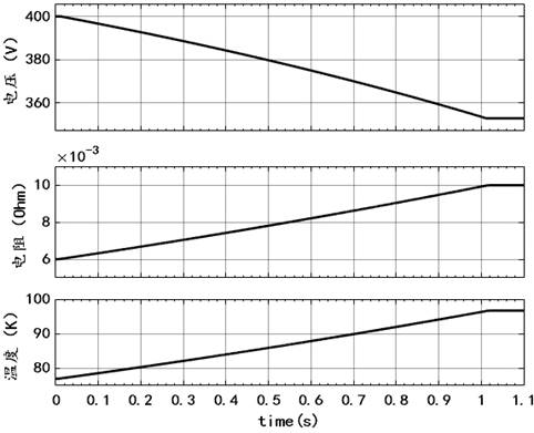 A device and method for generating a flat-topped pulsed strong magnetic field for a terahertz gyrotron