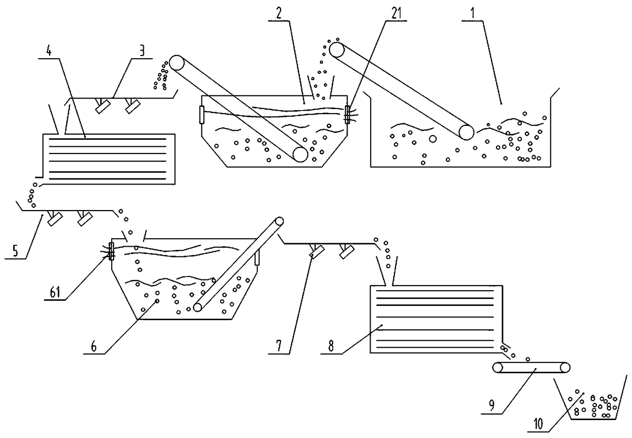 Processing technology flow of bean curd semi-finished products