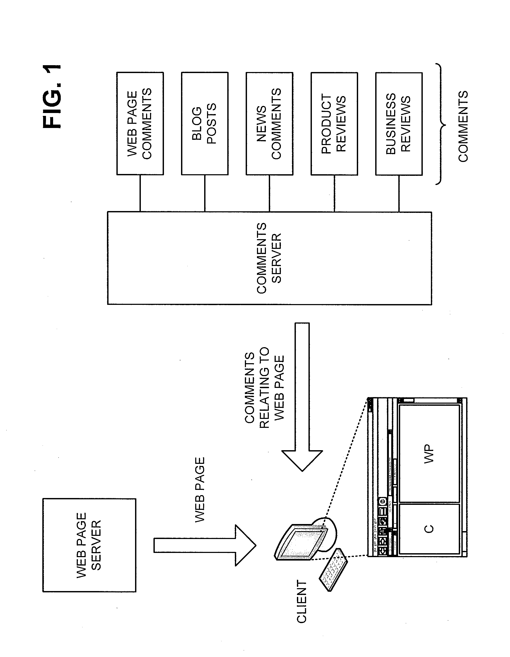 Presenting comments from various sources