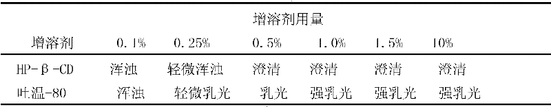 Preparation method and quality control method of heartleaf houttuynia herb injection