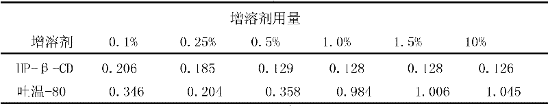 Preparation method and quality control method of heartleaf houttuynia herb injection