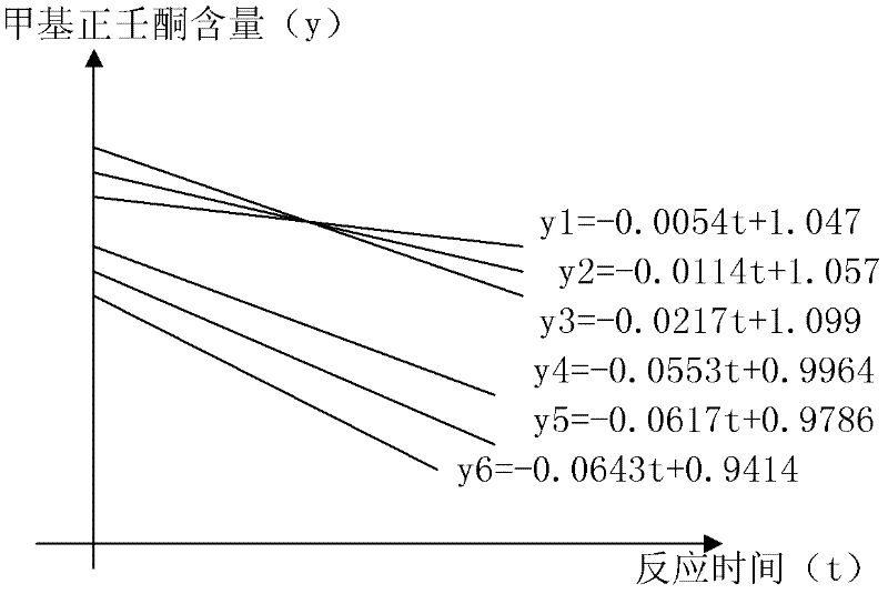 Preparation method and quality control method of heartleaf houttuynia herb injection