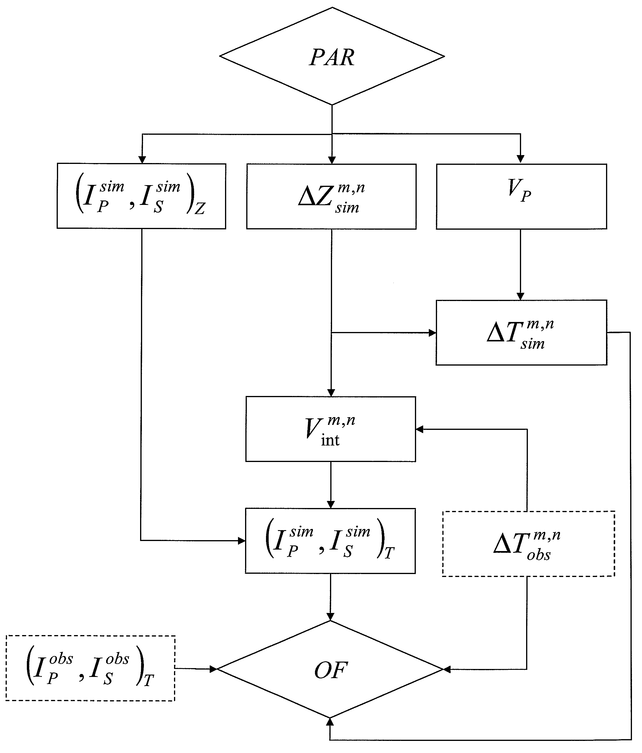 Method for updating a geologic model by seismic data