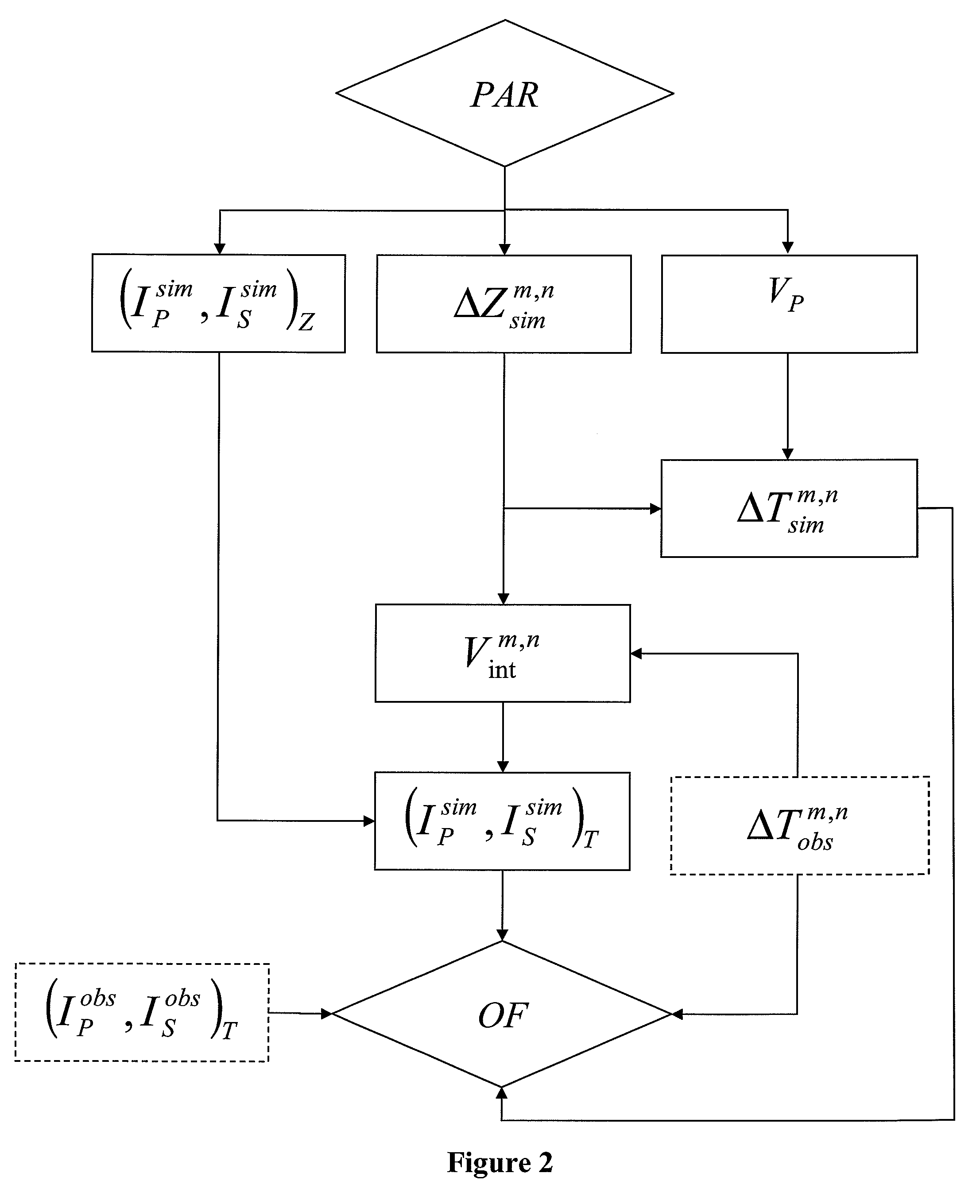 Method for updating a geologic model by seismic data