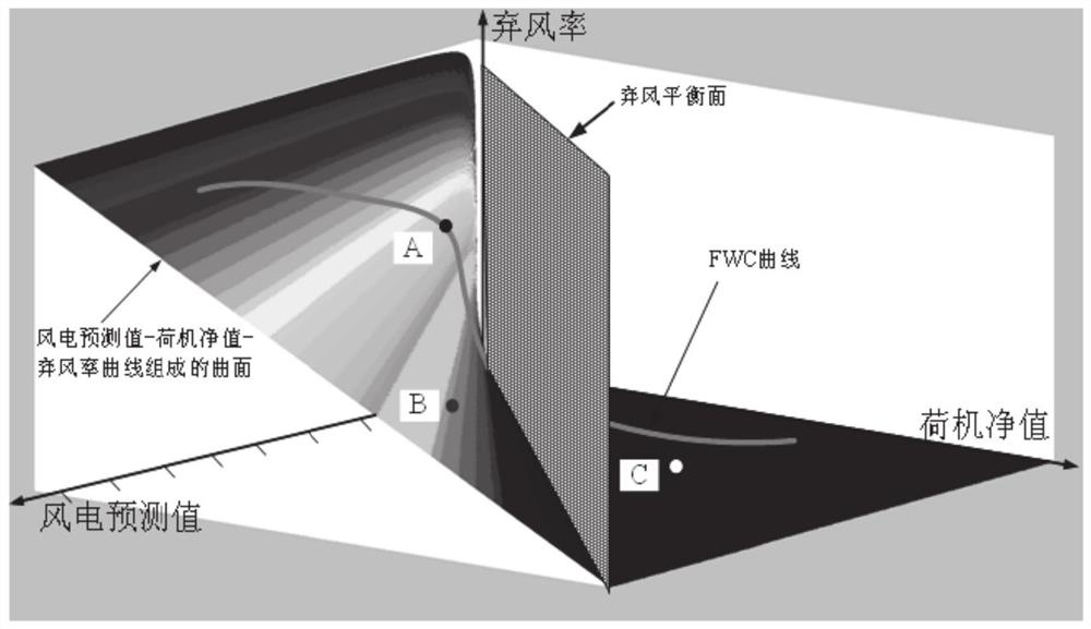 A method and system for calculating the reliability of a power system containing a wind farm