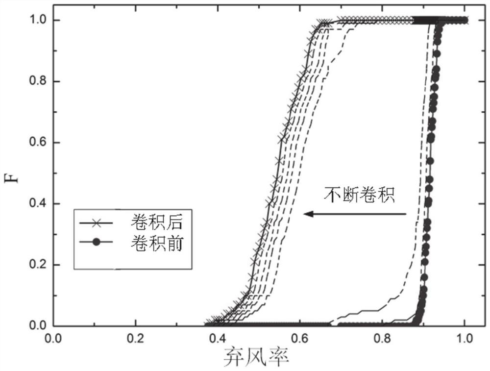 A method and system for calculating the reliability of a power system containing a wind farm