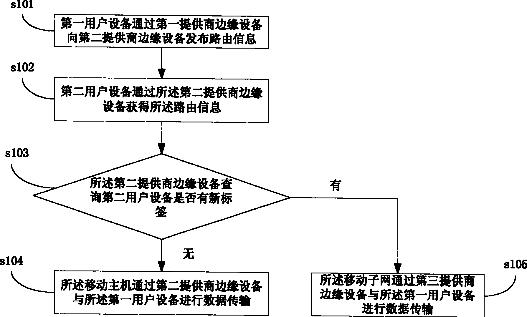 Realizing method and system for movable virtual special net