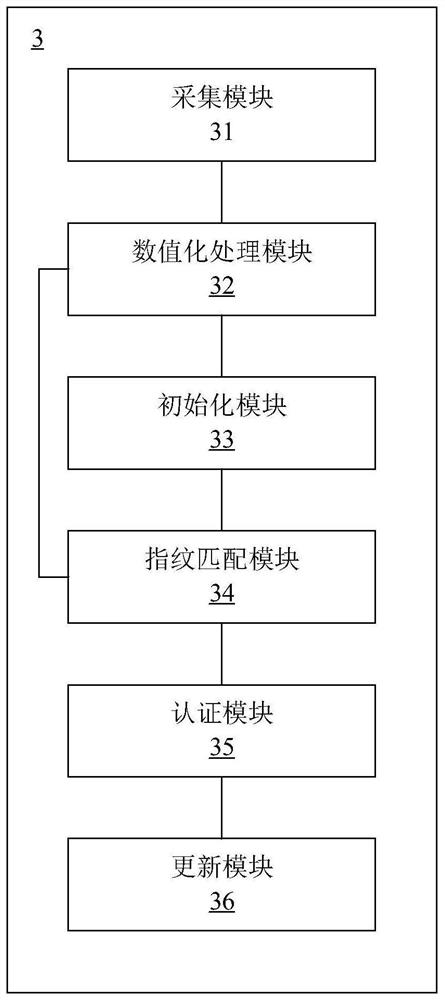 Two-factor authentication method, system, medium and server for device identification