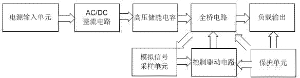 Current type medium-frequency digital power supply based on Matrix converter and control method of current type medium-frequency digital power supply