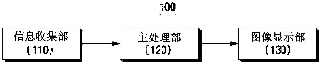 Vehicle braking state display control device and method thereof