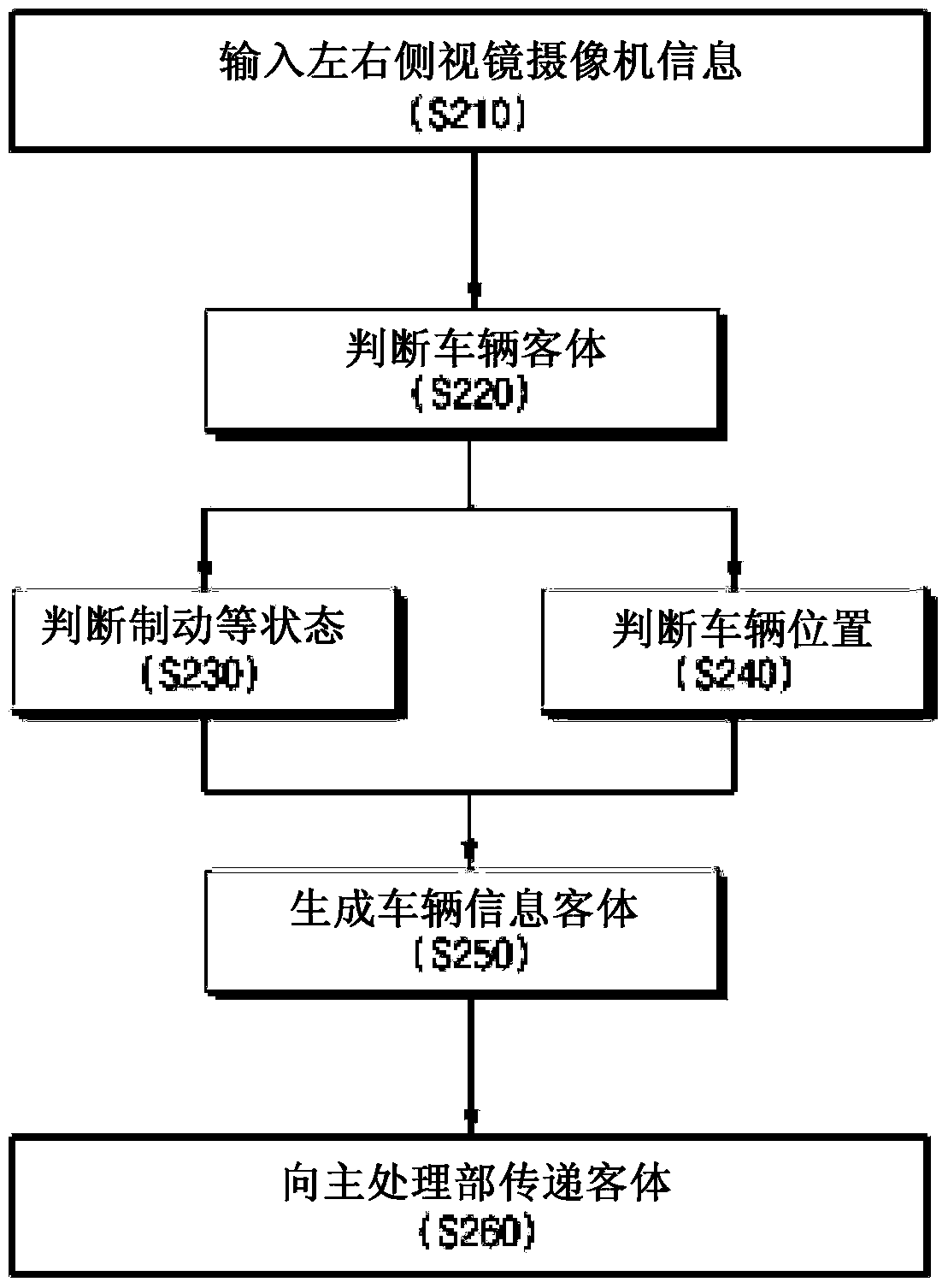 Vehicle braking state display control device and method thereof