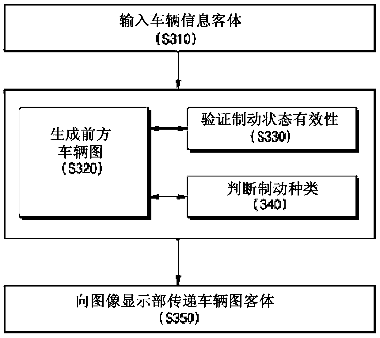 Vehicle braking state display control device and method thereof