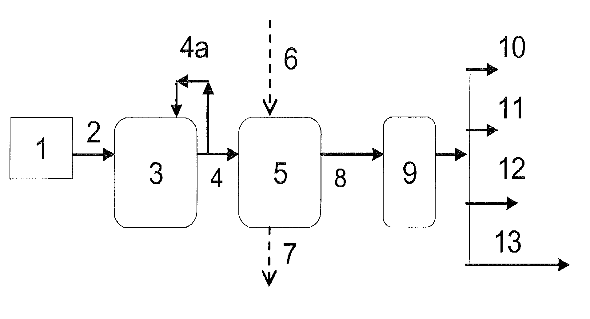 Process for producing branched hydrocarbons