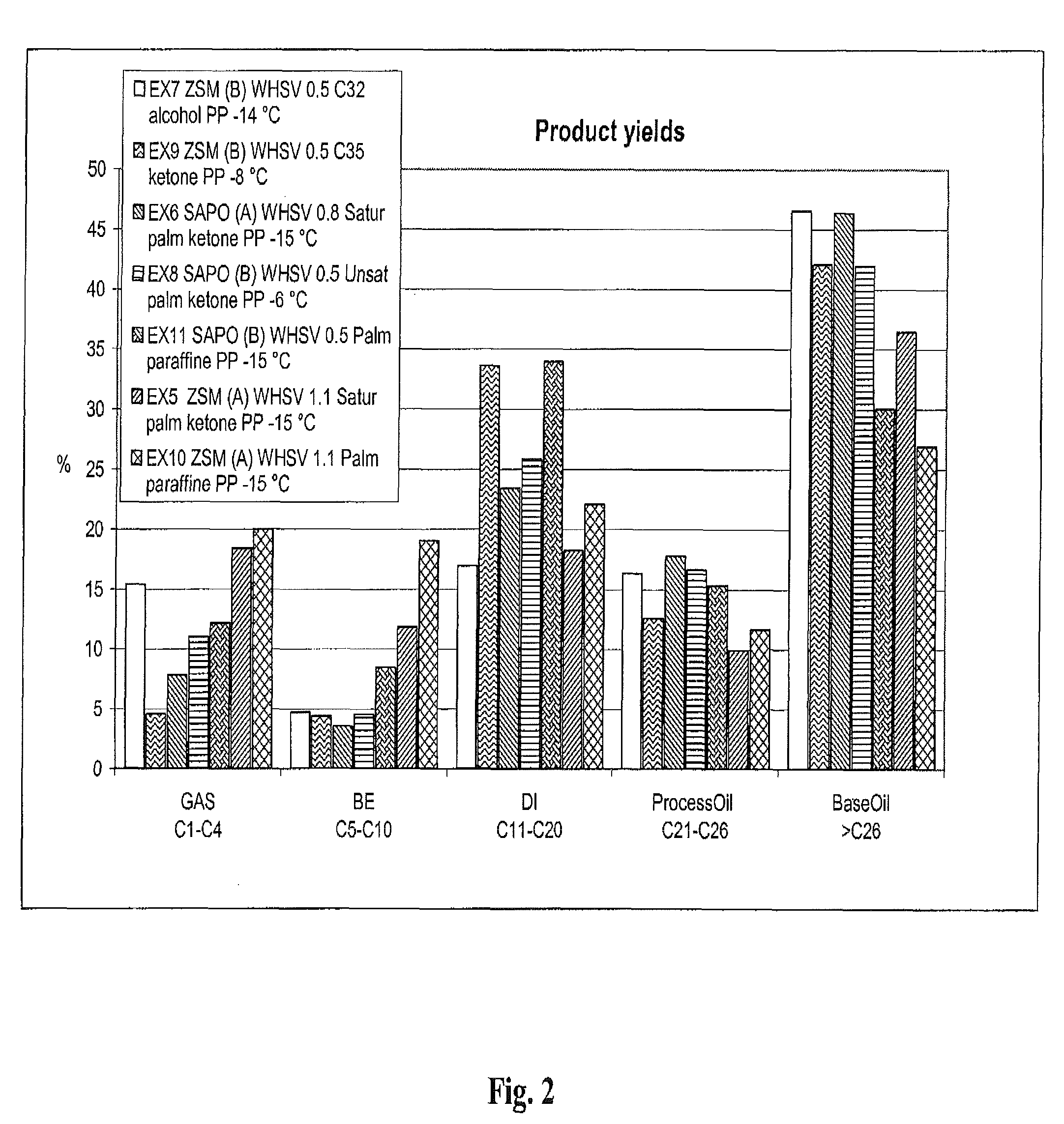 Process for producing branched hydrocarbons