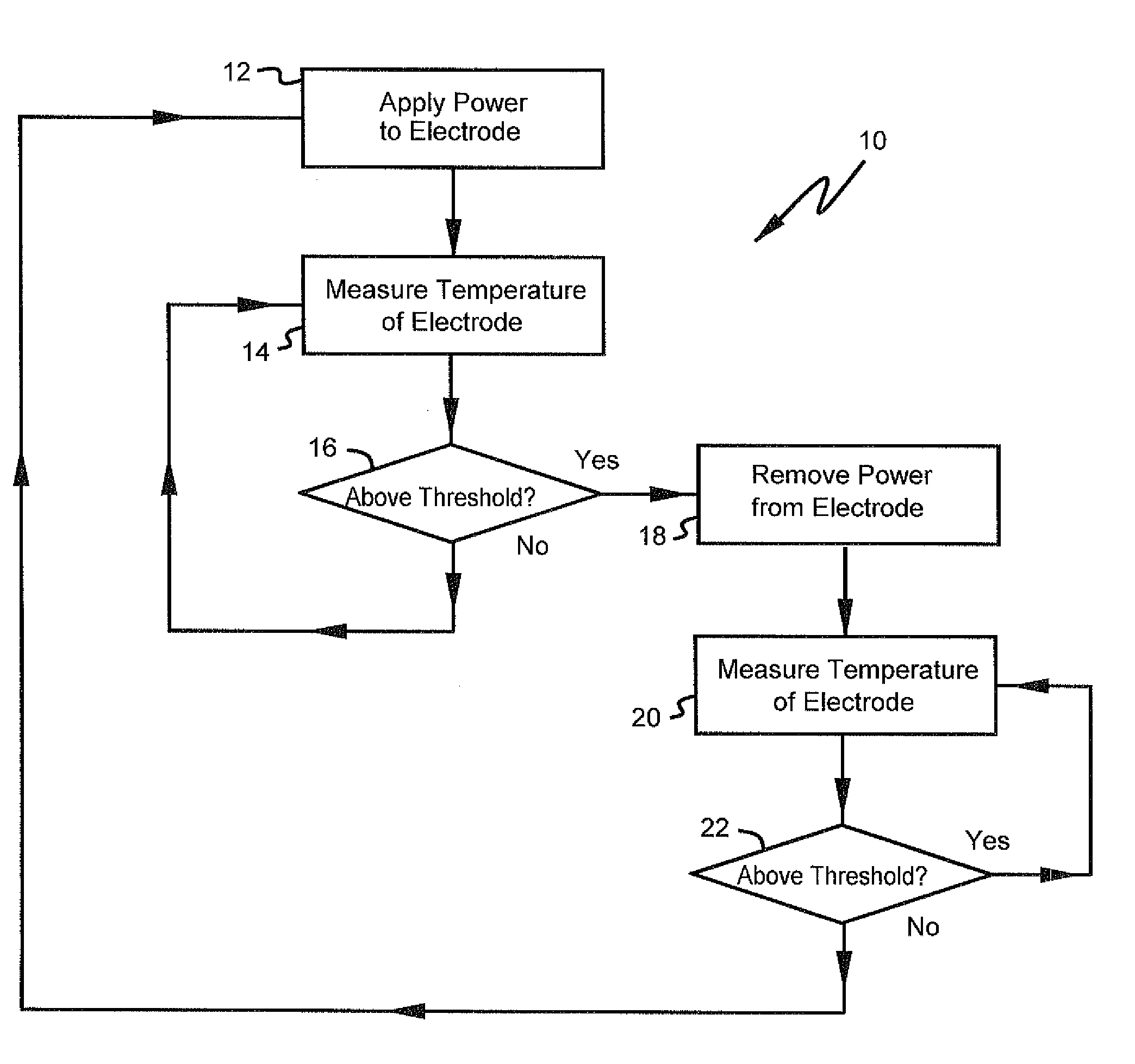 Impedance responsive ablation RF driving for moderating return electrode temperature