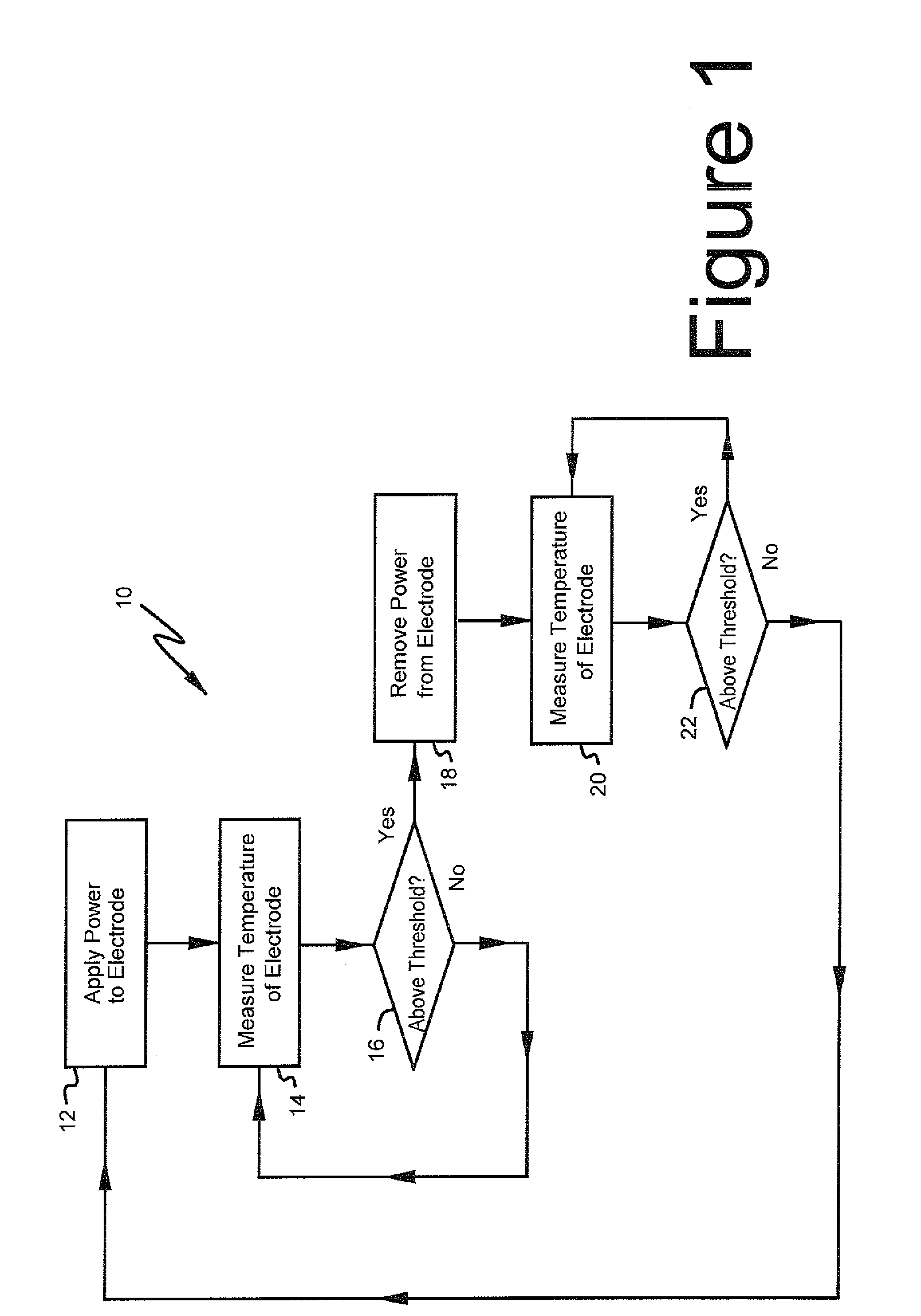 Impedance responsive ablation RF driving for moderating return electrode temperature