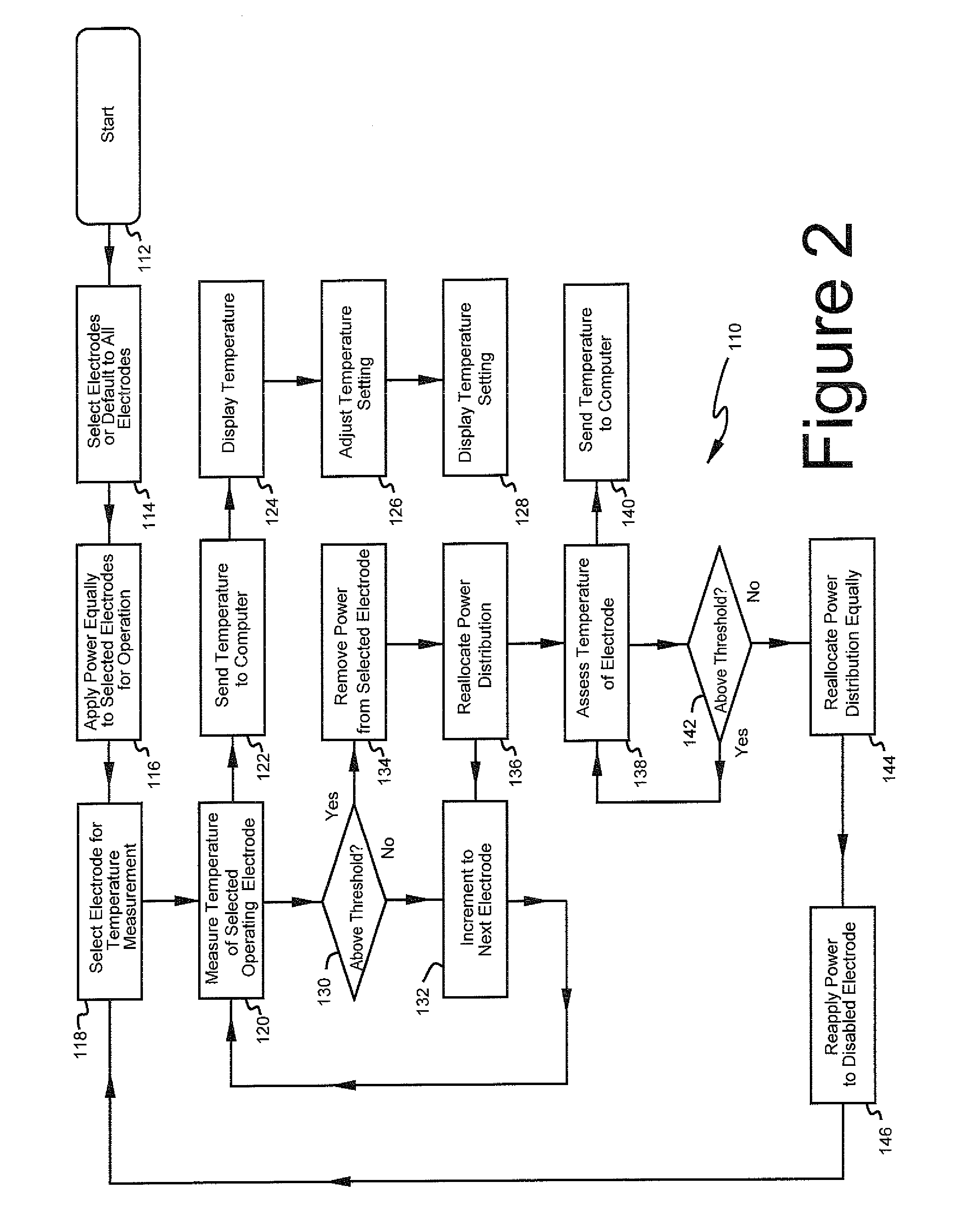 Impedance responsive ablation RF driving for moderating return electrode temperature