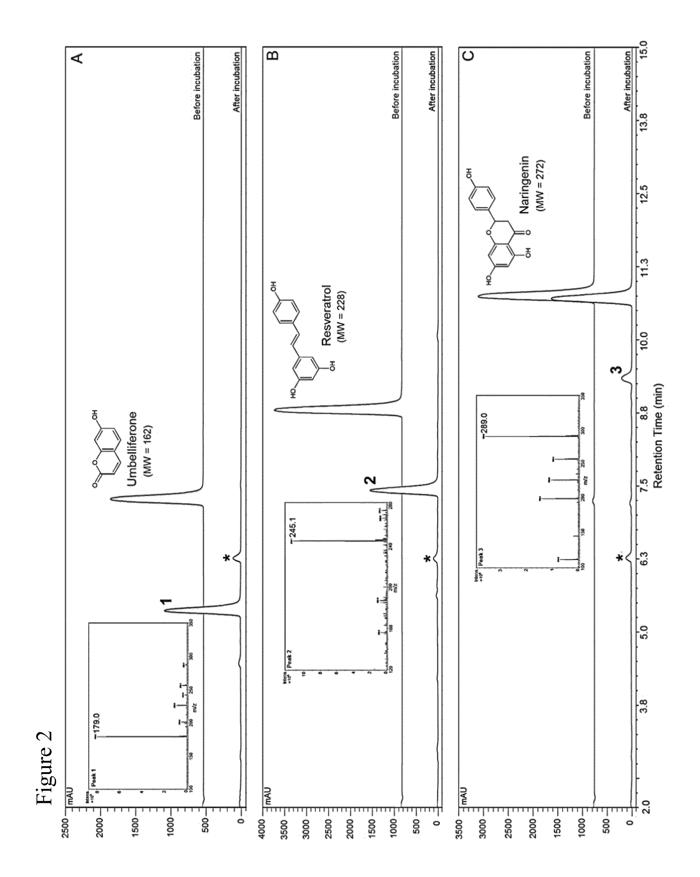 Methods for hydroxylating phenylpropanoids