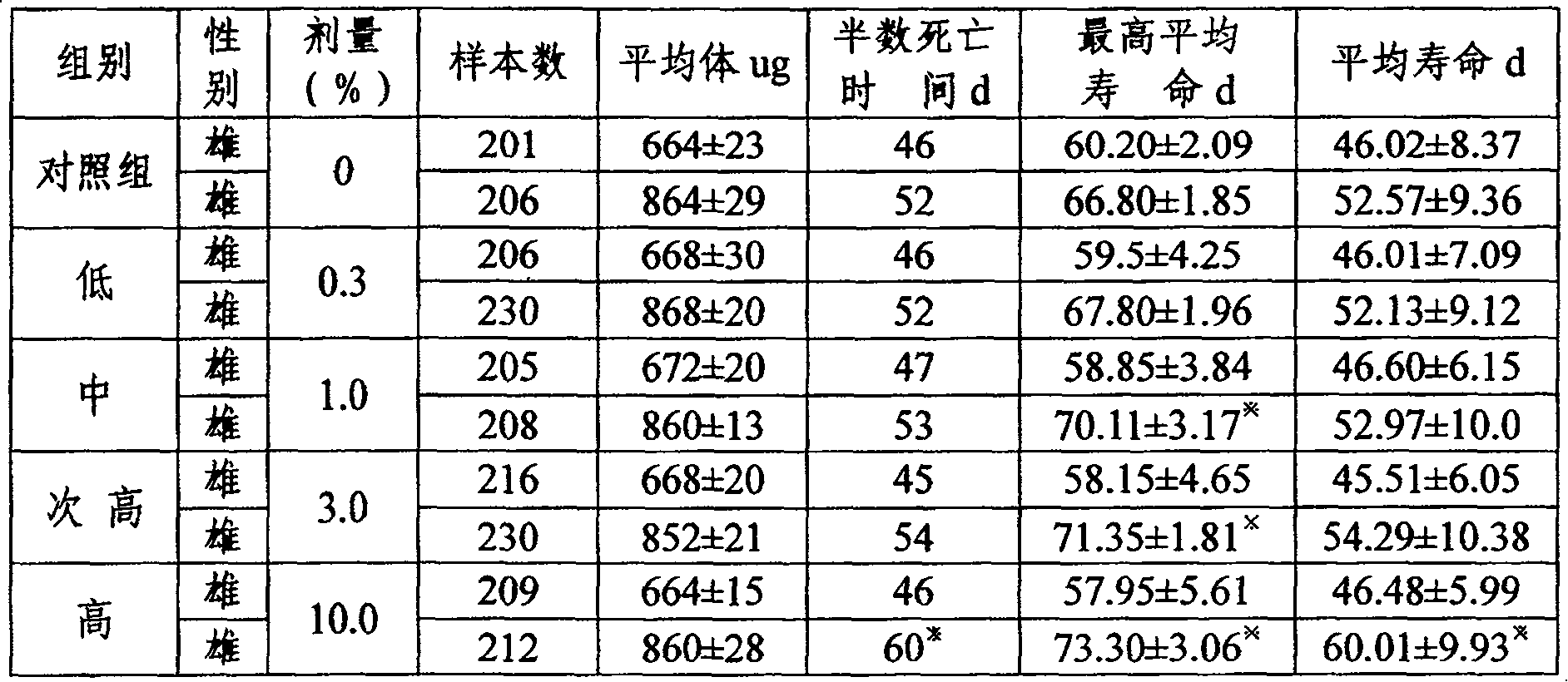 Male silkworm moth vinegar and its production method