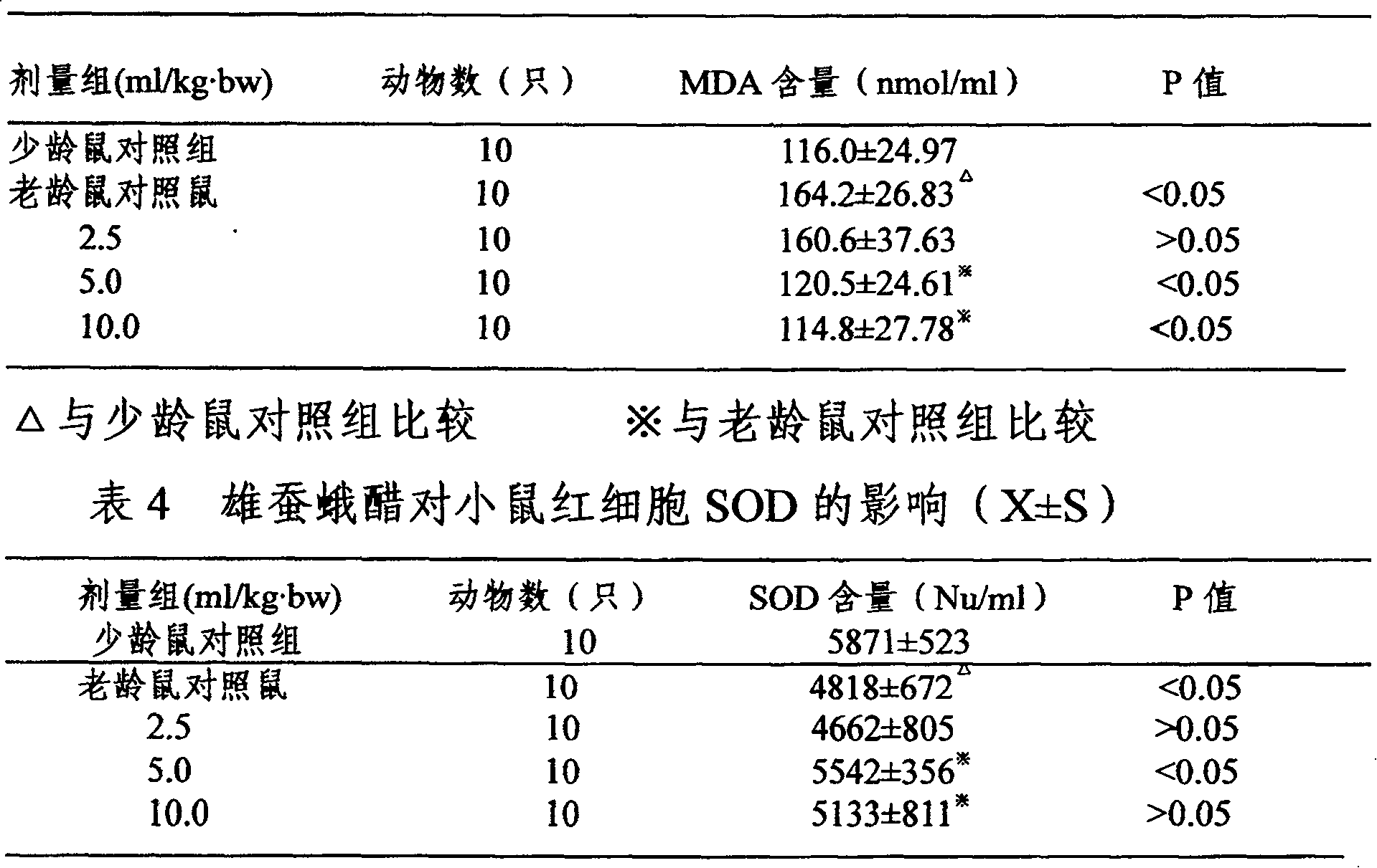 Male silkworm moth vinegar and its production method