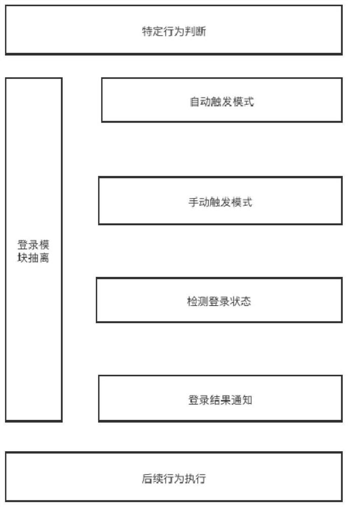 Front-end page login state adaptation method