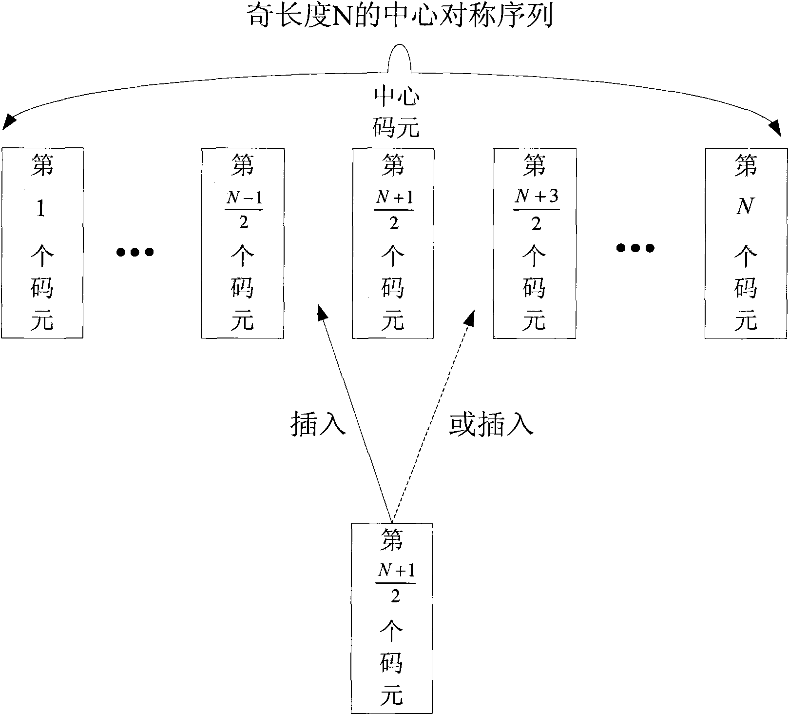 Method and device for generating even-length mirror symmetric sequence