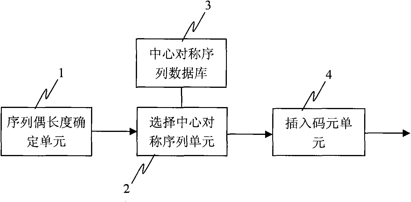 Method and device for generating even-length mirror symmetric sequence