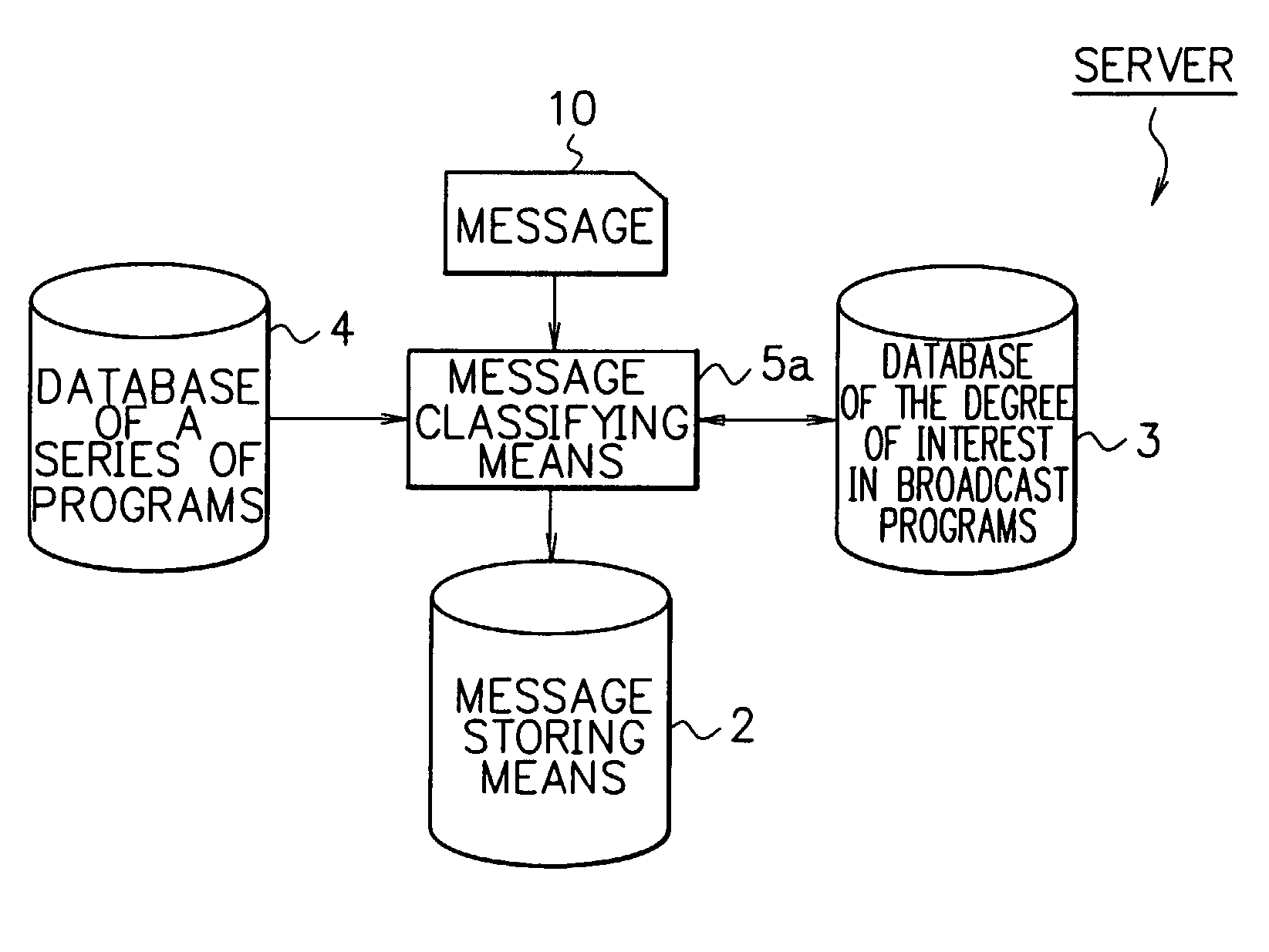 Server delivering the degree of interest in broadcast programs and method thereof and computer program of the method