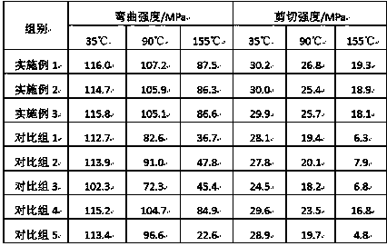 High-temperature resistant aluminum-plastic composite board