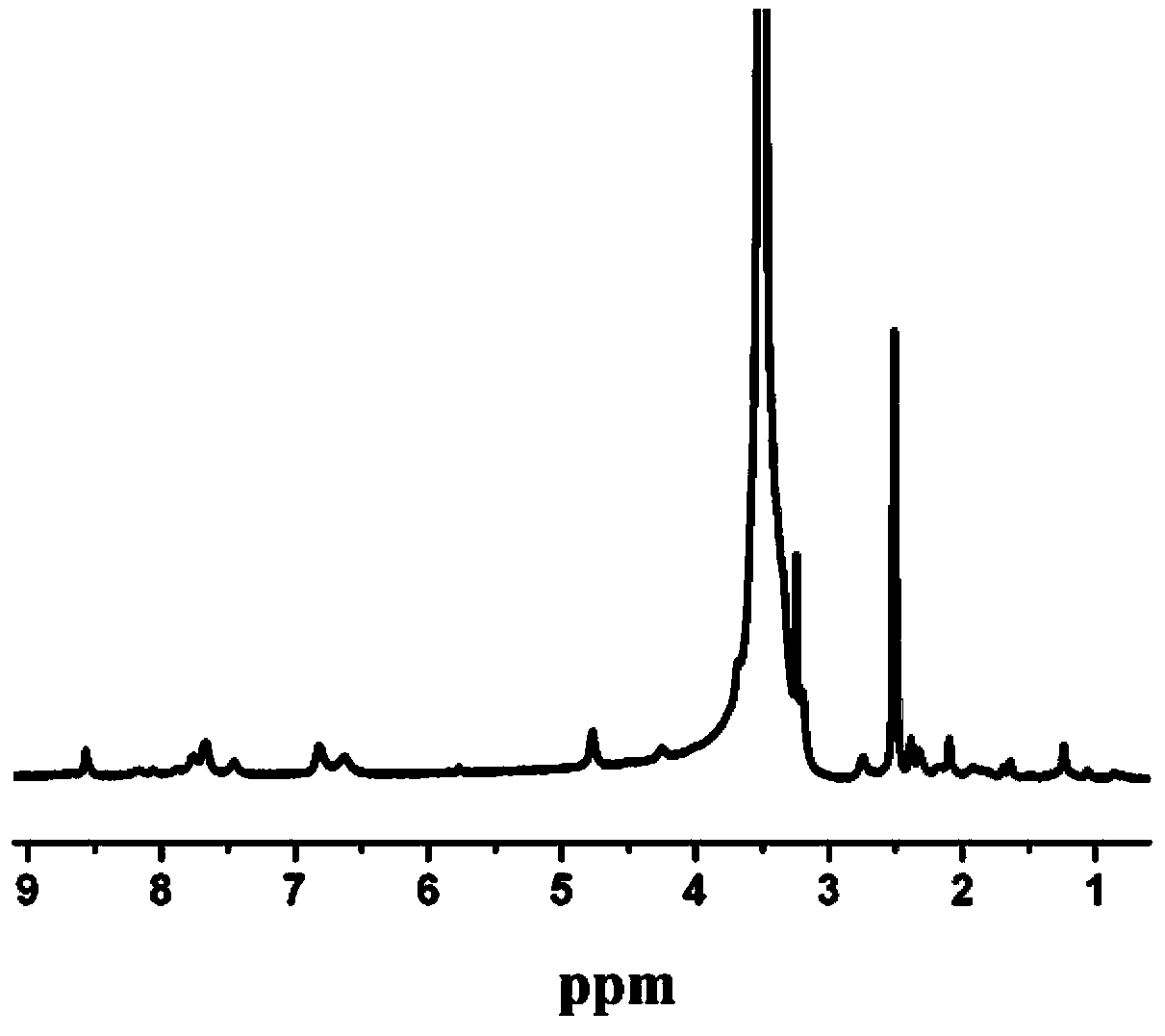 Novel diagnosis and treatment integrated hybridization micelle and preparation method thereof