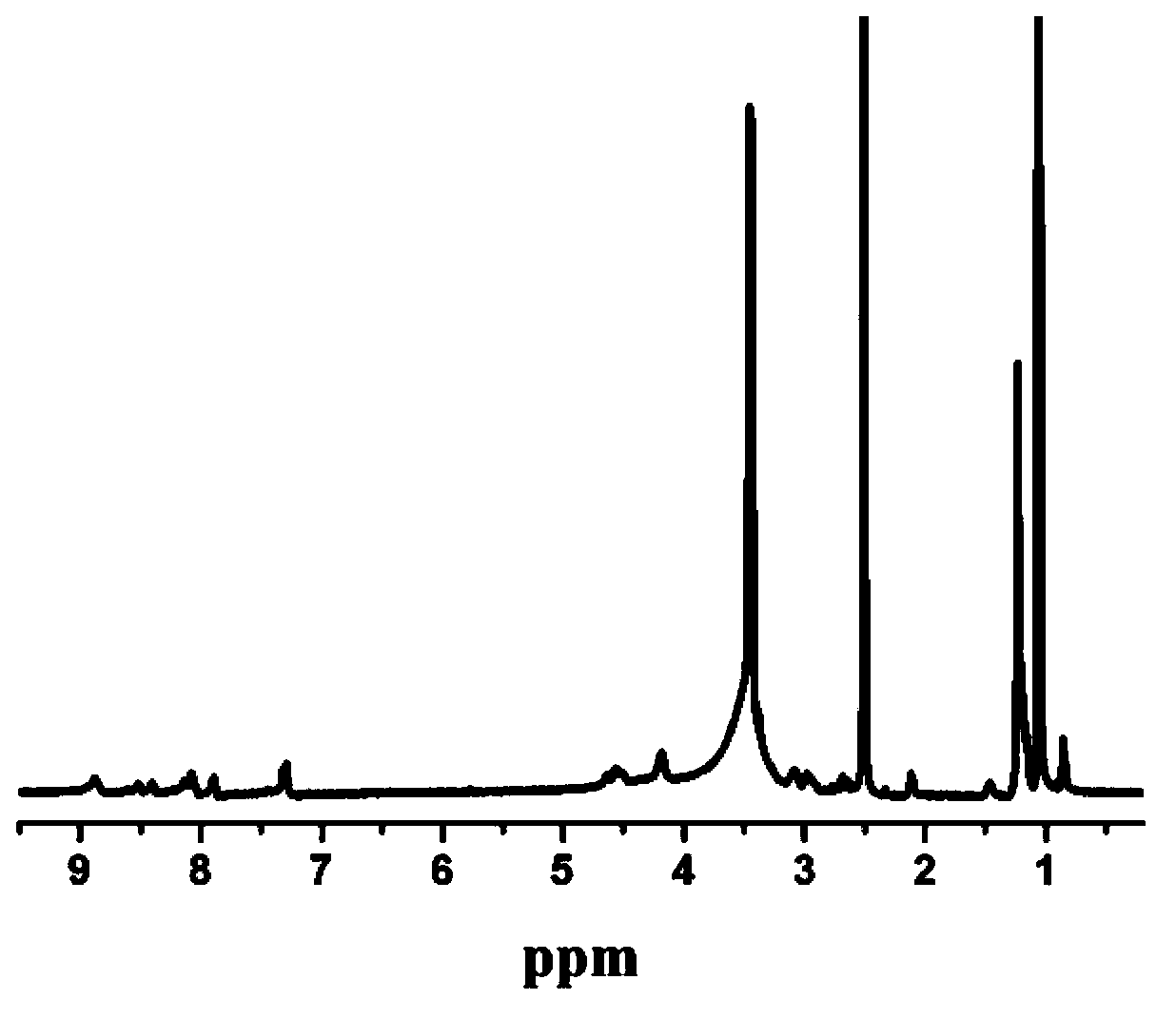 Novel diagnosis and treatment integrated hybridization micelle and preparation method thereof