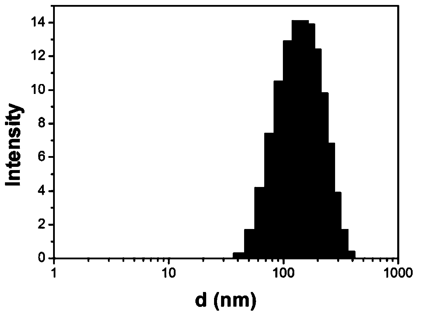 Novel diagnosis and treatment integrated hybridization micelle and preparation method thereof