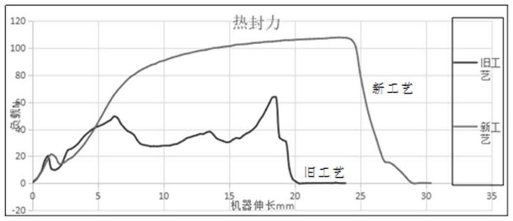 Flexible package battery packaging process