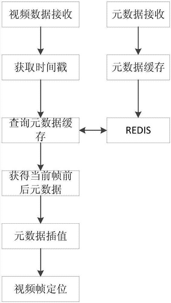 Unmanned plane video image target positioning system and method and holder control method