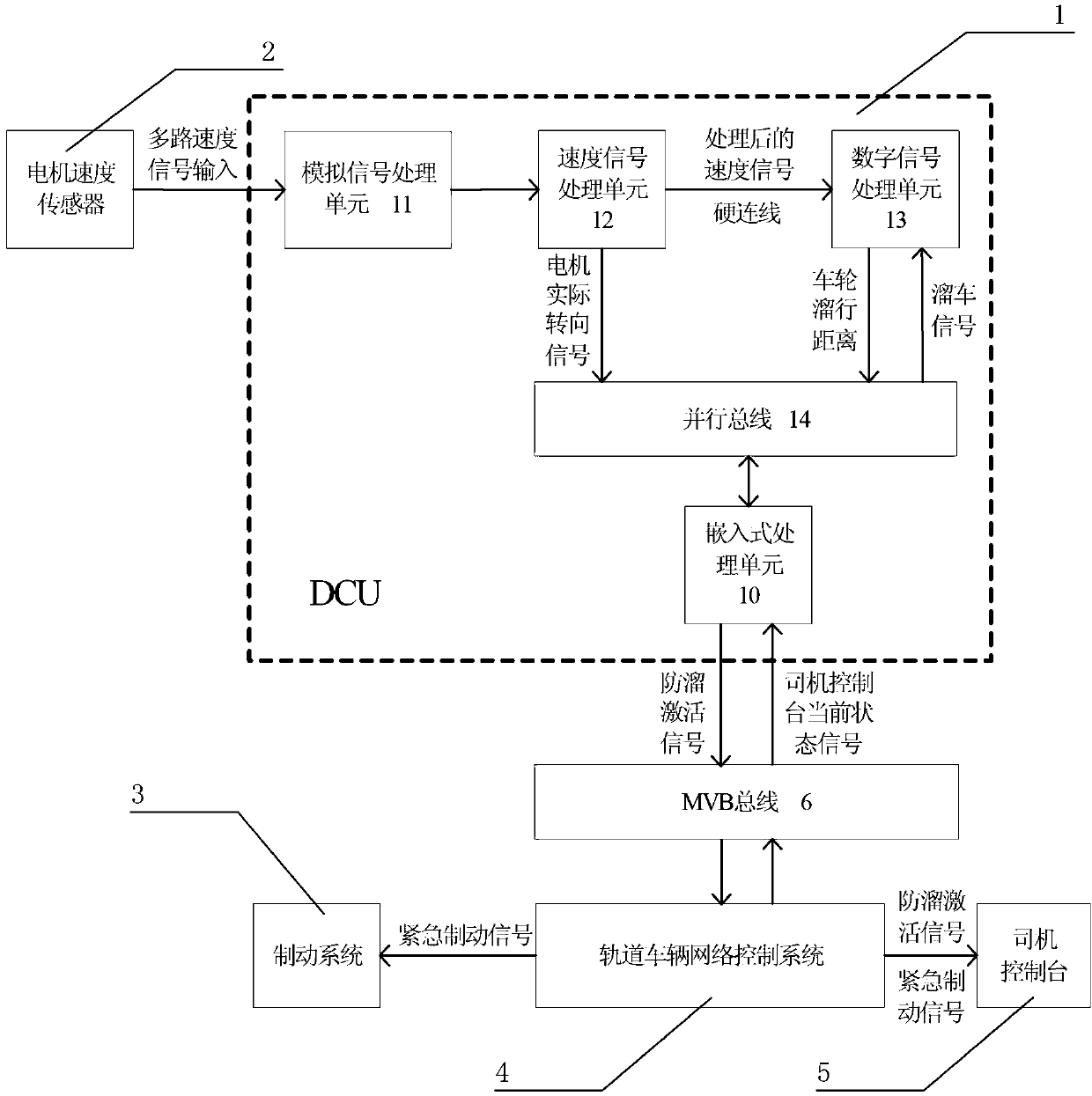 Anti-backward-slip control system for railway vehicle, and method thereof