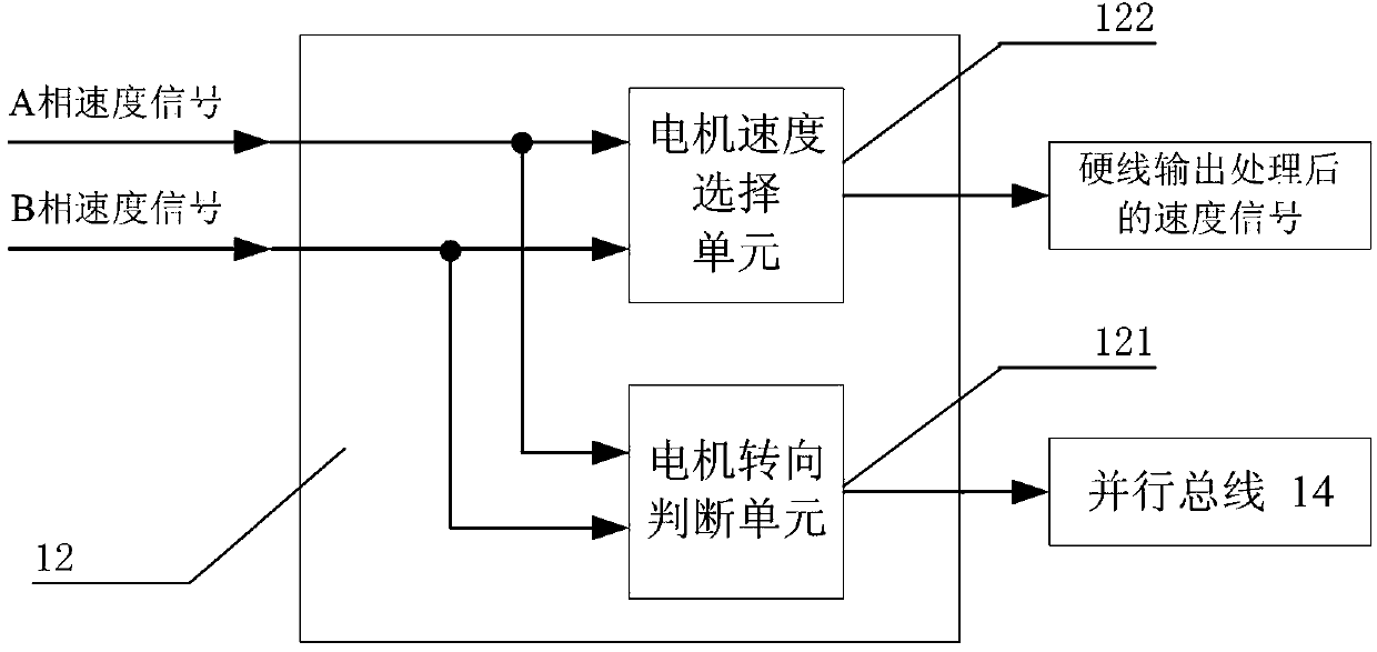 Anti-backward-slip control system for railway vehicle, and method thereof