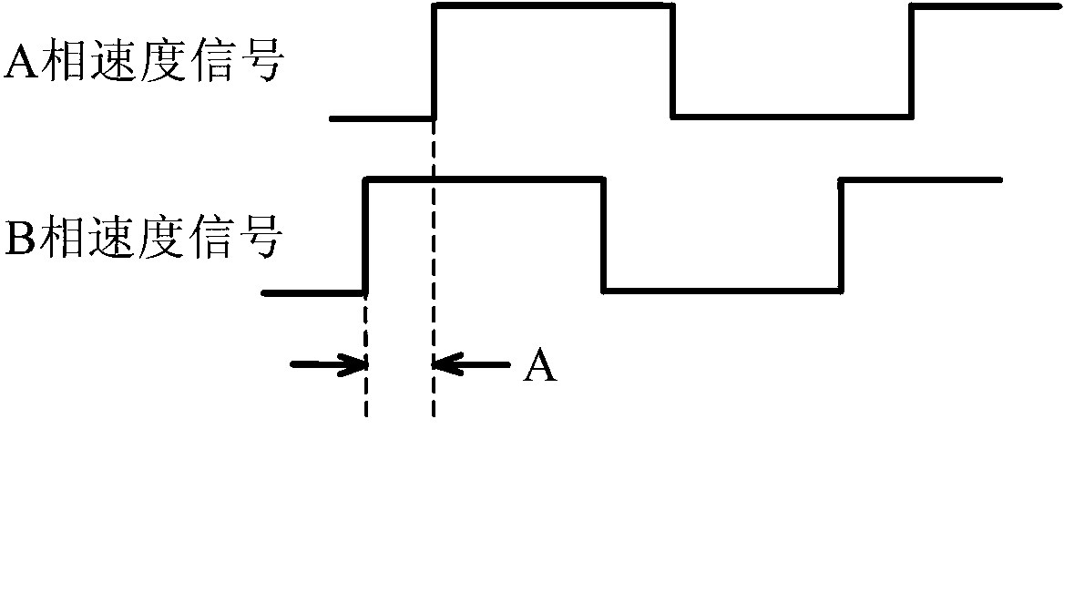 Anti-backward-slip control system for railway vehicle, and method thereof