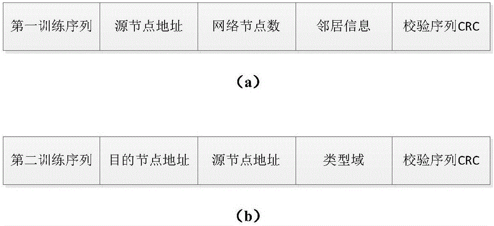 TDMA based long propagation delay wireless link time slot distribution method