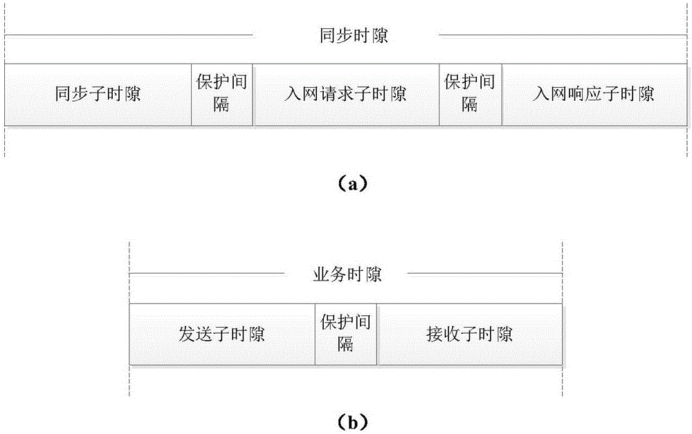 TDMA based long propagation delay wireless link time slot distribution method